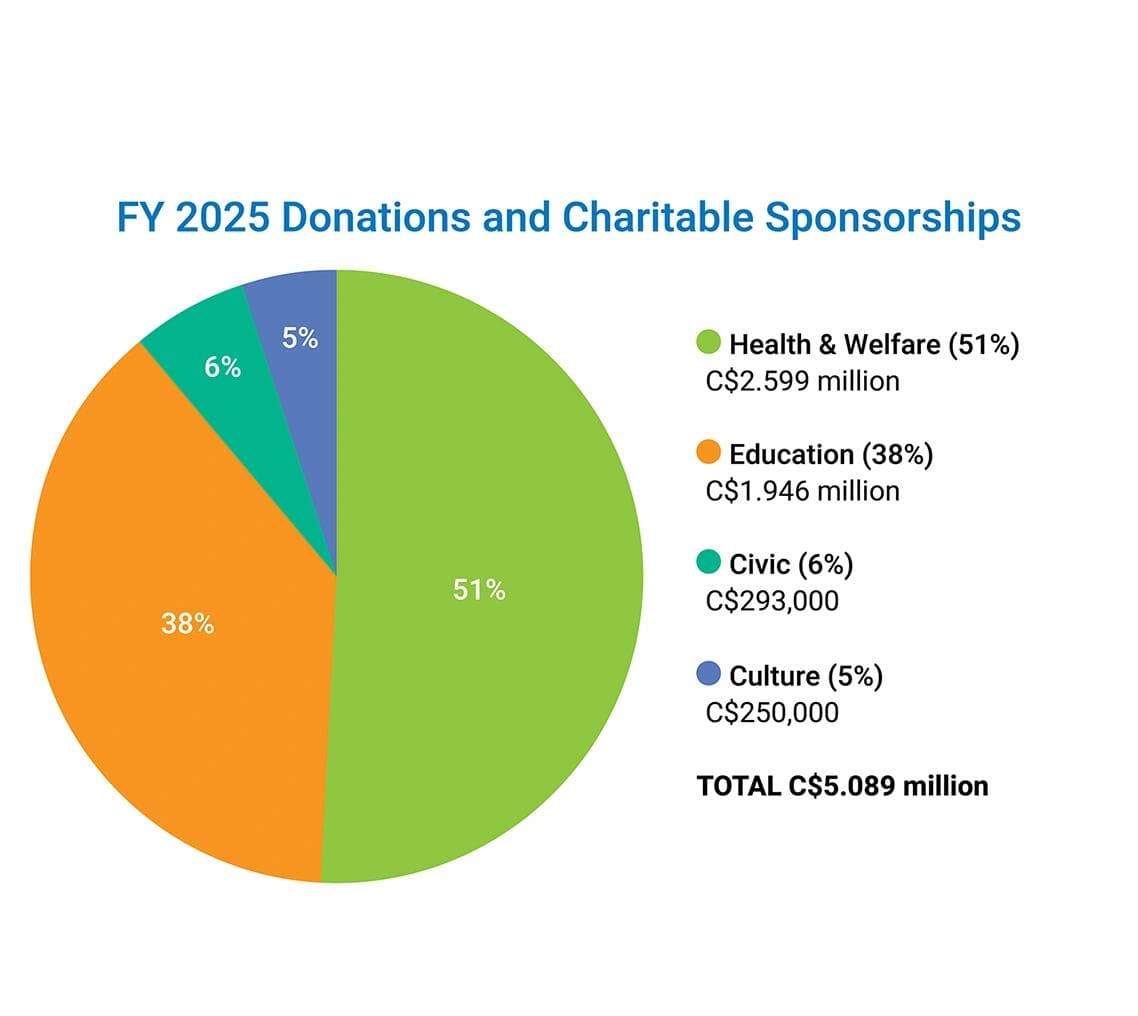 Corporate Citizenship